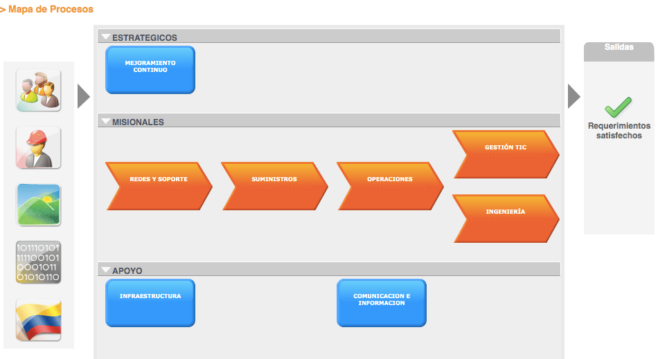 Diagrama-automatico-mapa-de-proceso