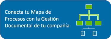 Mapa procesos
