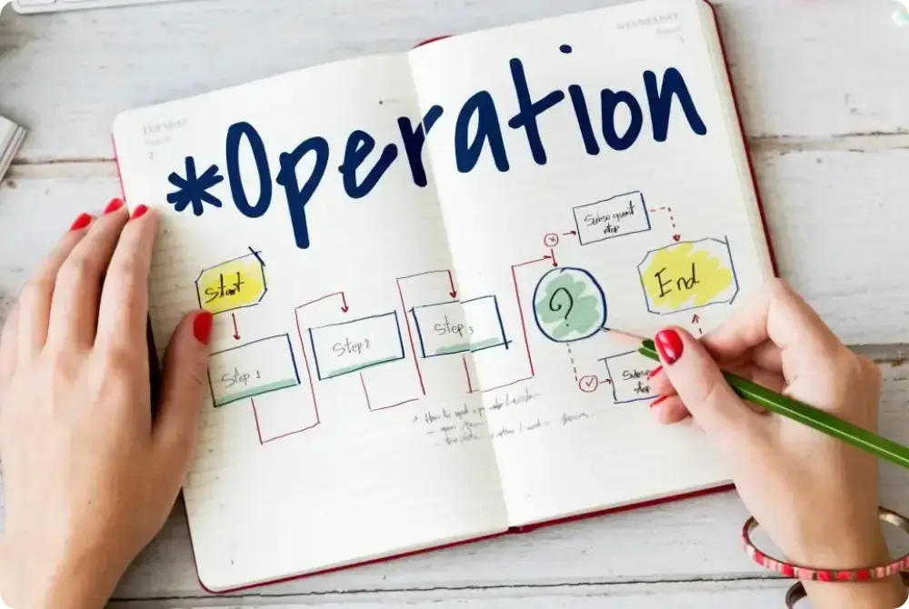 Cuaderno con un mapa de proceso optimizado