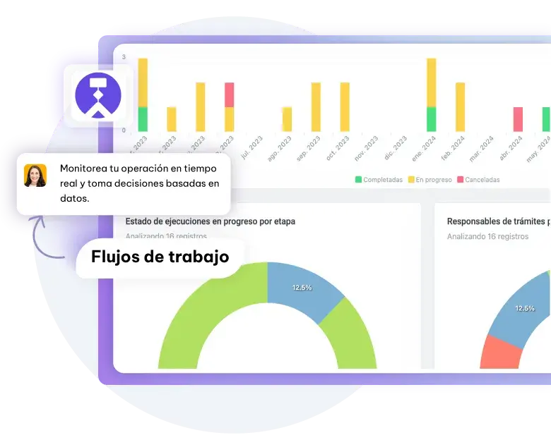 Dashboard-y-reportes Dashboard-y-reportes